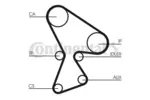 Rozrząd - zestaw paska CONTITECH CT522K5