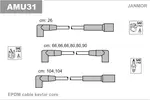 Przewody zapłonowe - zestaw JANMOR AMU31