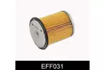 Filtr paliwa COMLINE EFF031