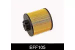 Filtr paliwa COMLINE EFF105