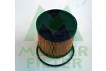 Filtr paliwa MULLER FILTER FN151